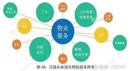 高端品牌,區(qū)域深耕,小而美的物業(yè)公司 濱江服
